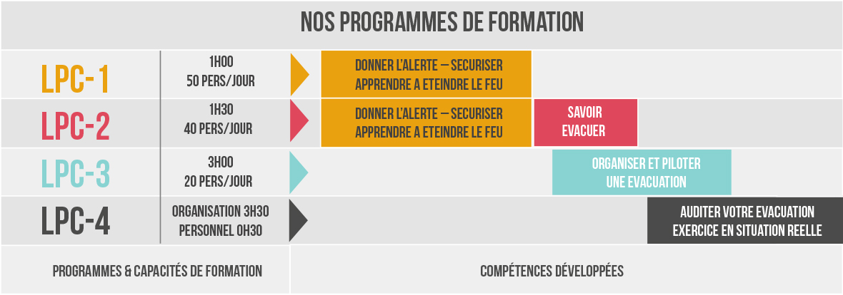 nos_progerammes_de_formation_